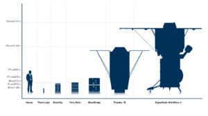 Sat Graphic V2